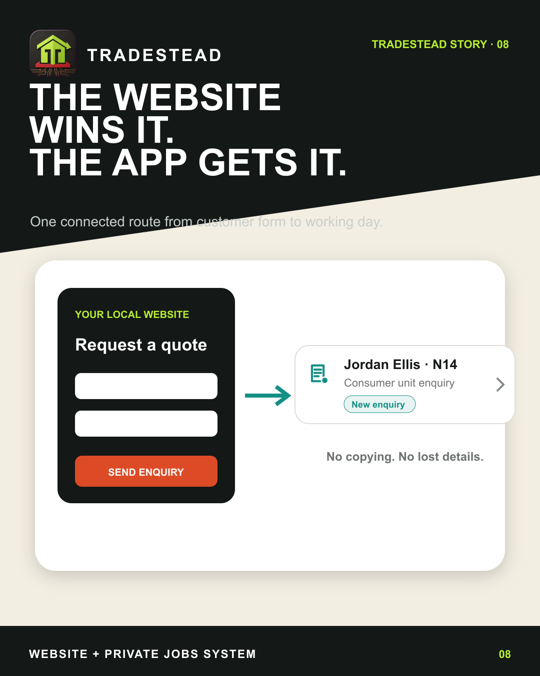 Illustrated TradeStead journey showing a website quote form creating a new enquiry card in the private workspace.