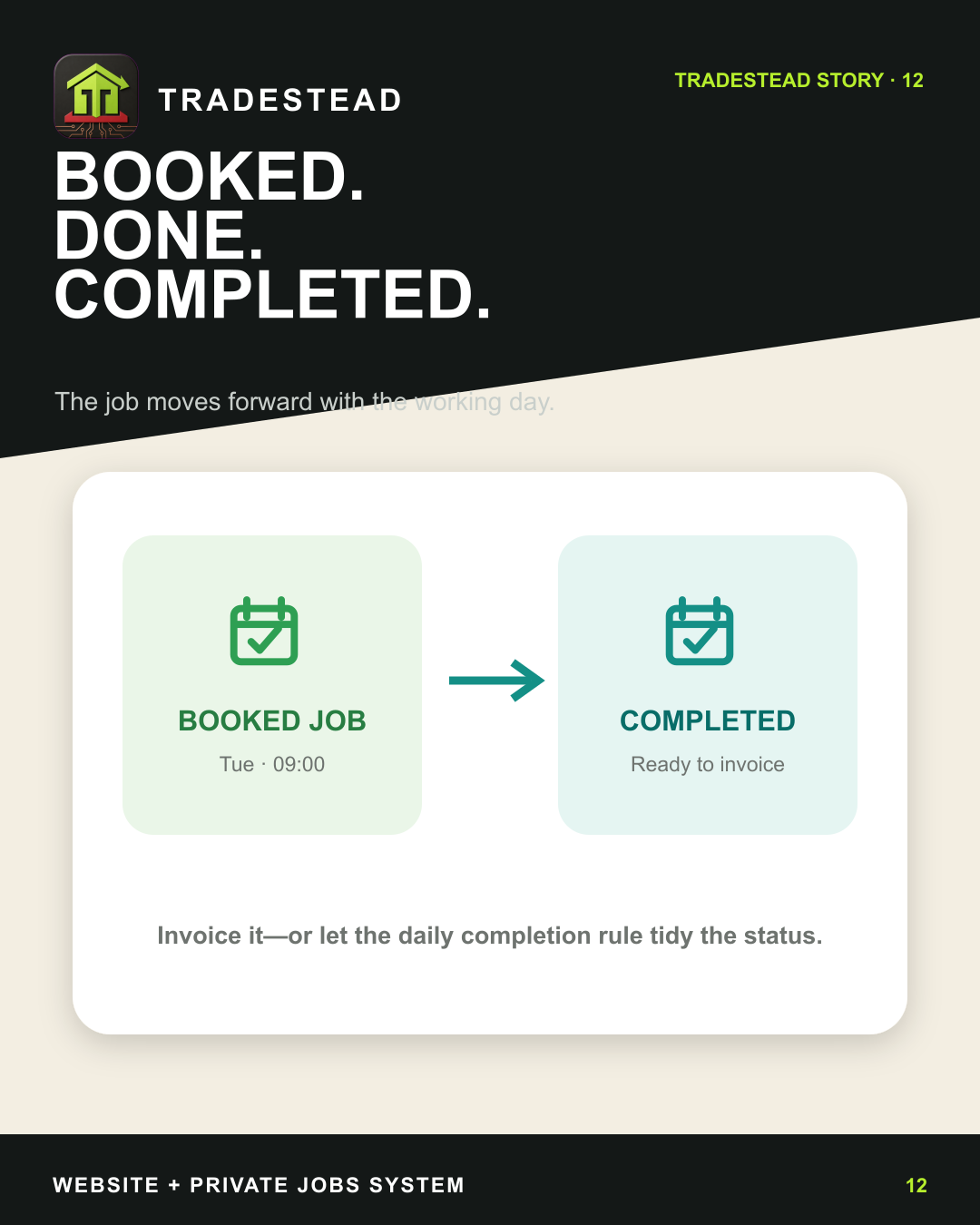 Illustrated TradeStead status change from booked job to completed and ready to invoice.
