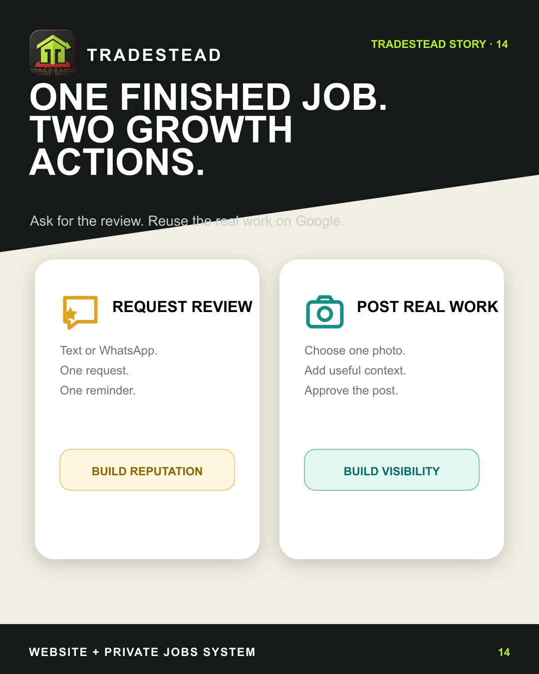 Illustrated review-request and approved Google-post actions after a completed job.
