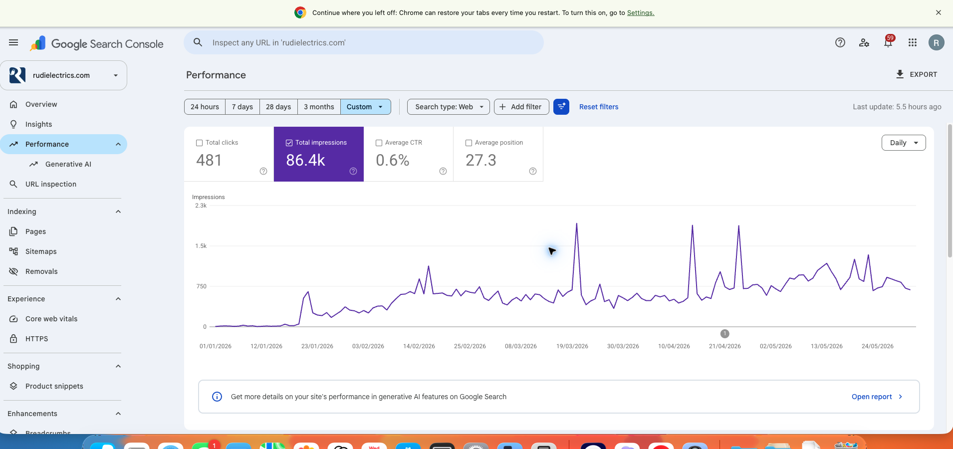 Google Search Console proof for rudielectrics.com showing 481 clicks, 86,400 impressions and the sharp rise from almost no visibility after mid-January 2026.
